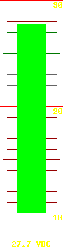 Battery voltage: 27.5