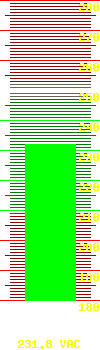 Input voltage: 241.9