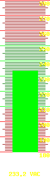 Output voltage: 241.9