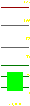 UPS load: 26.0
