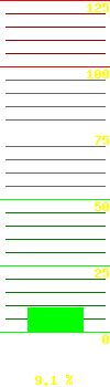 UPS load: 011.7